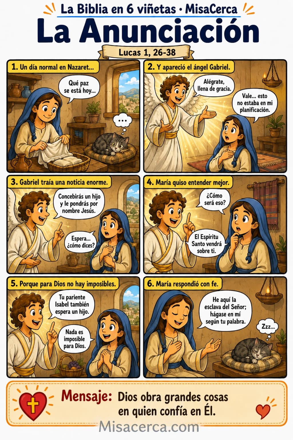 Cómic de seis viñetas sobre Gabriel y la Anunciación a María en Nazaret