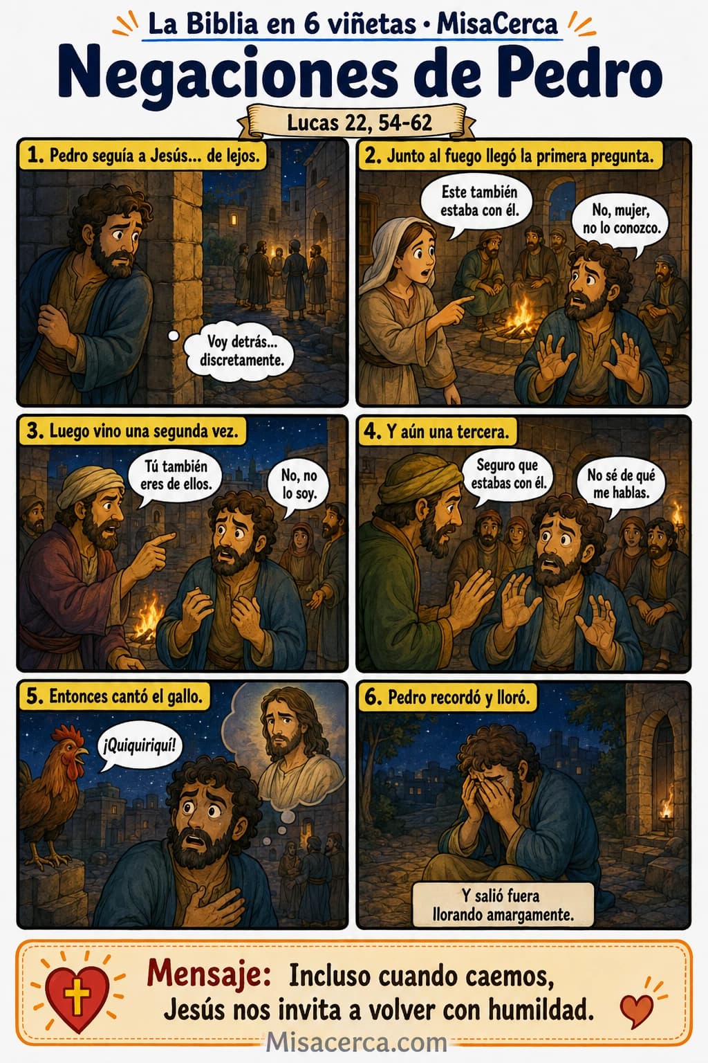 Cómic de seis viñetas sobre las tres negaciones de Pedro y la mirada de Jesús