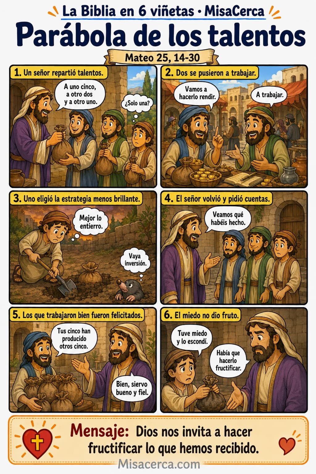 Cómic de seis viñetas sobre los tres siervos de la parábola de los talentos